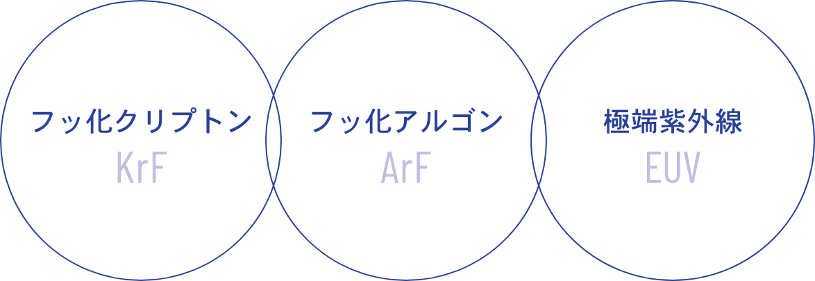 ナフサに依存しない樹脂製品