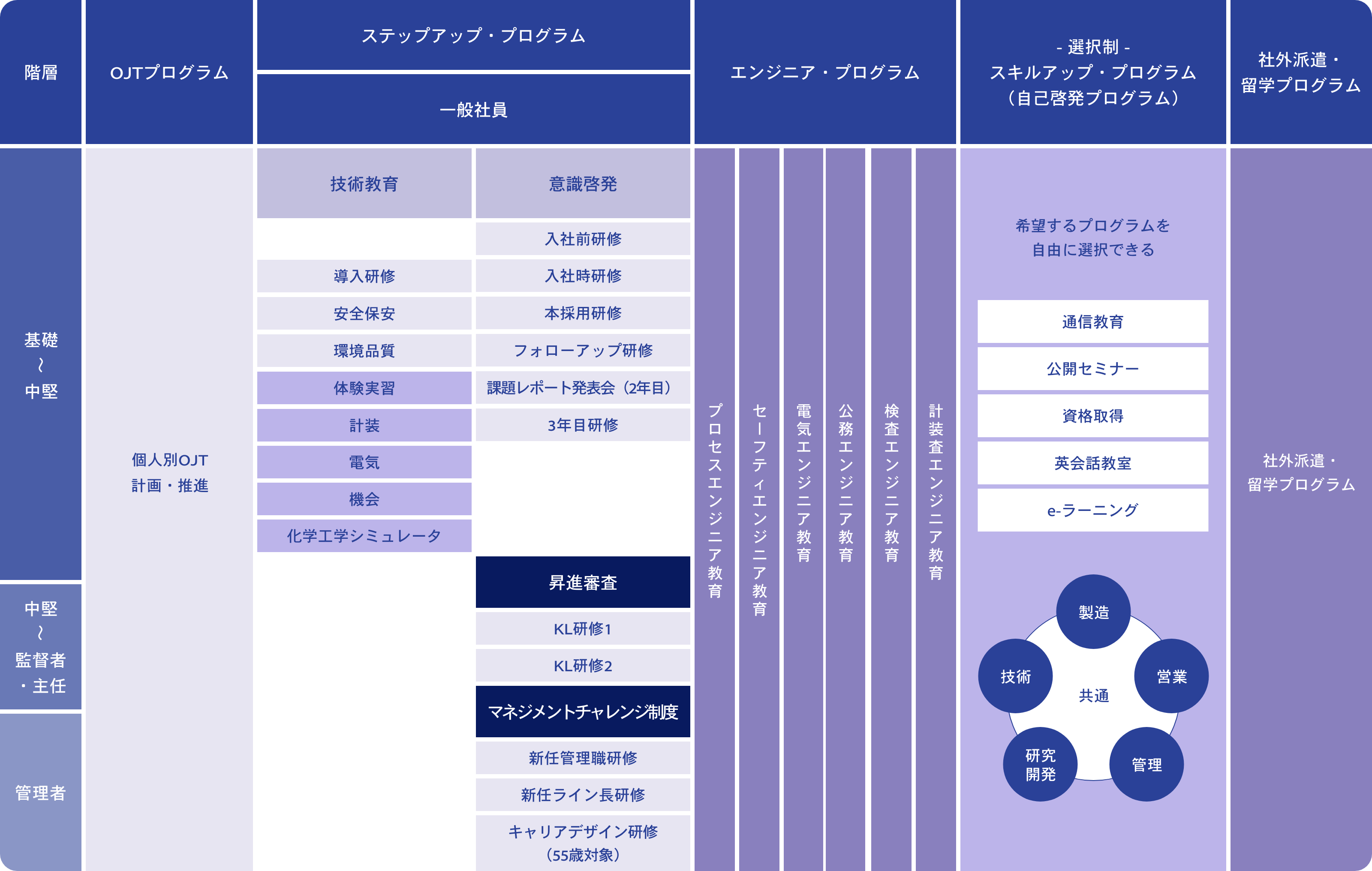 研修プログラム